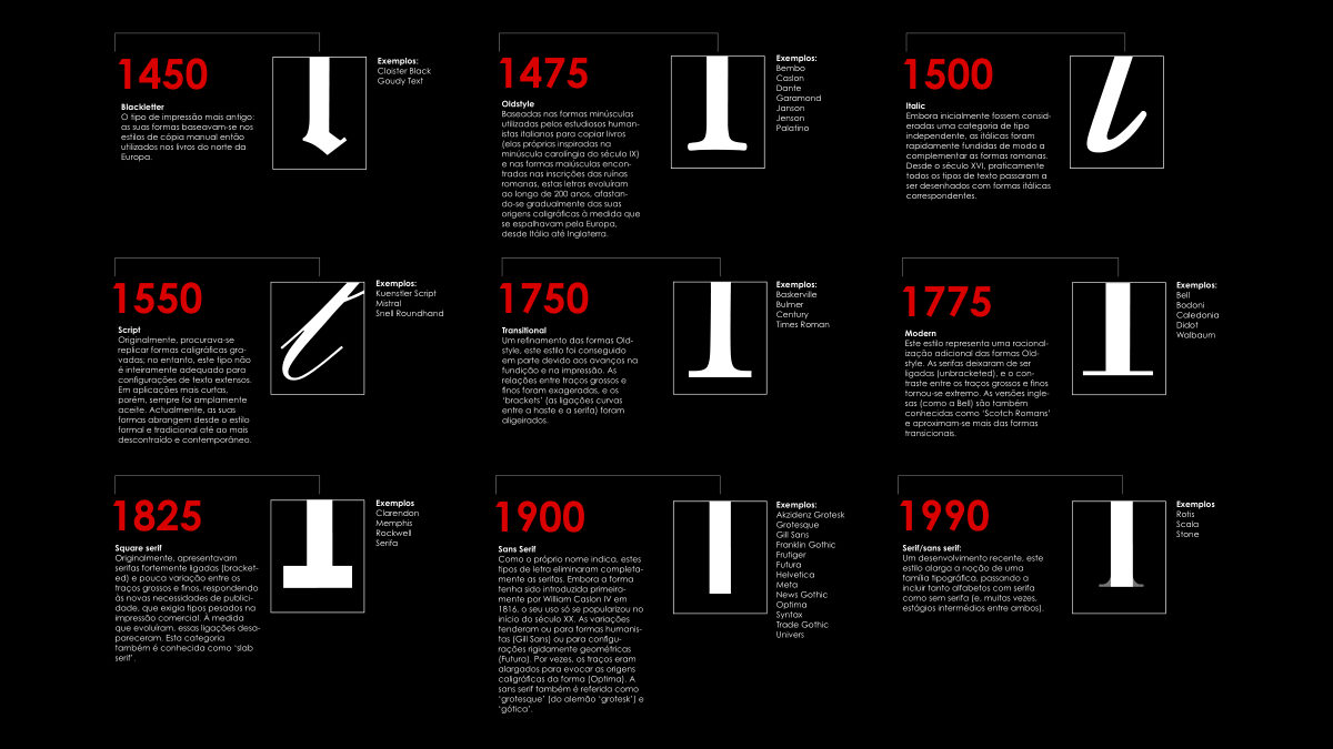 Anatomia dos Tipos | Firmin Didot
