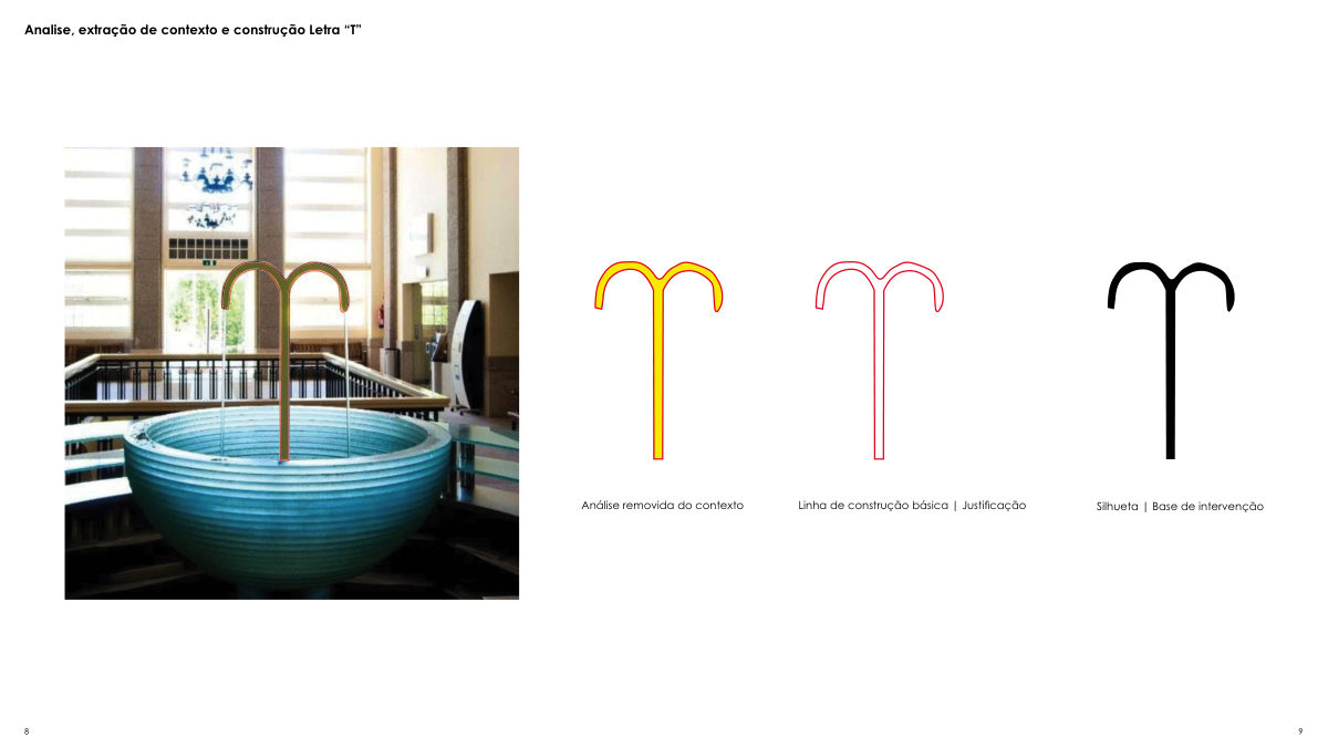 Caractere T como Signo | Termas de Portugal