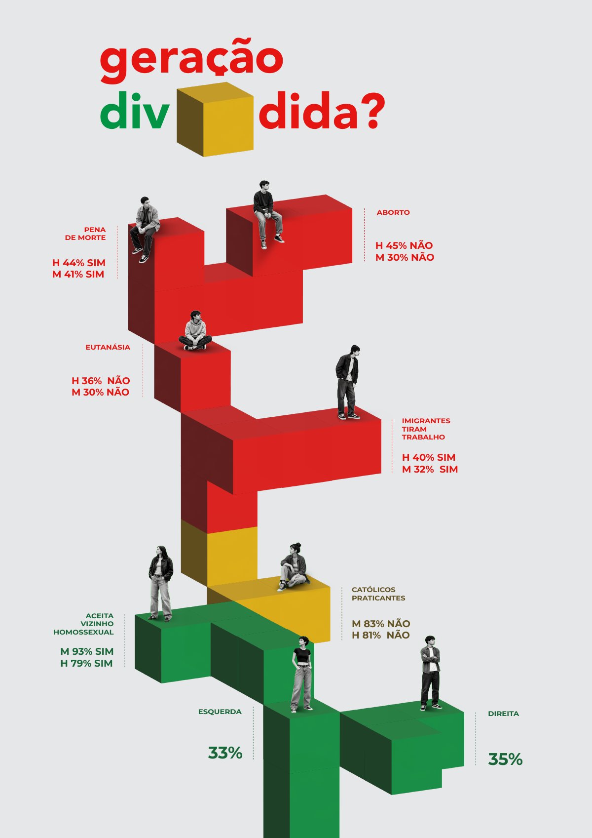 Geração Dividida? | Visualização de Dados