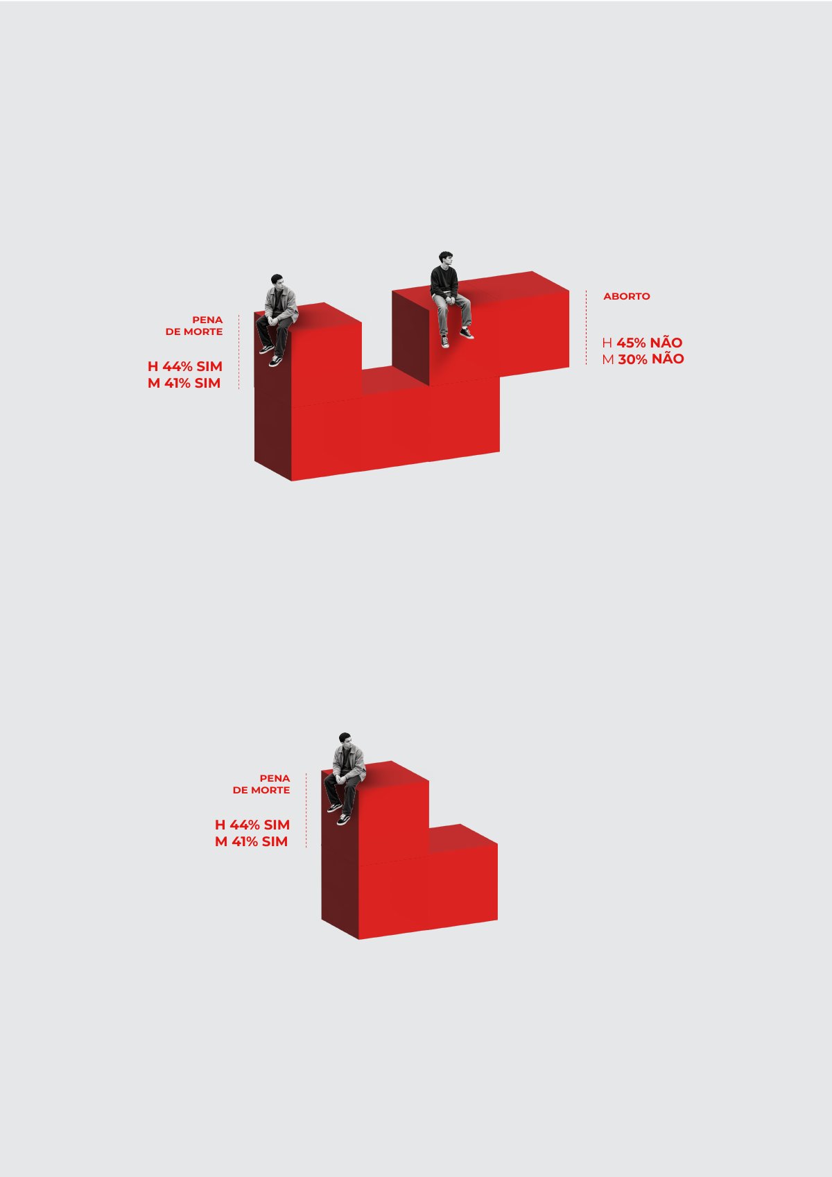 Geração Dividida? | Visualização de Dados