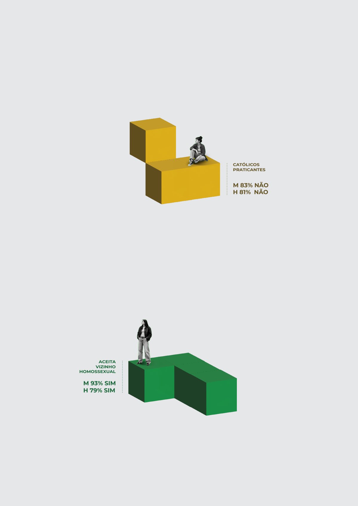 Geração Dividida? | Visualização de Dados