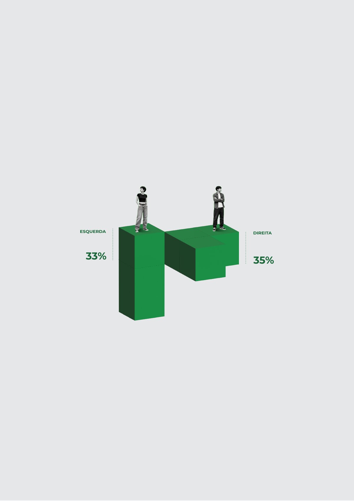 Geração Dividida? | Visualização de Dados