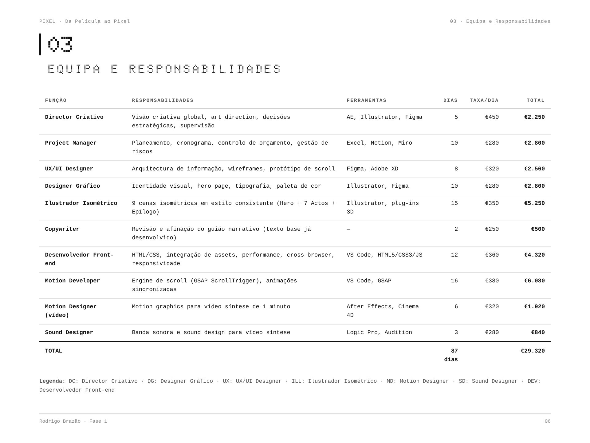 PIXEL | Gestão de Projeto e Orçamento