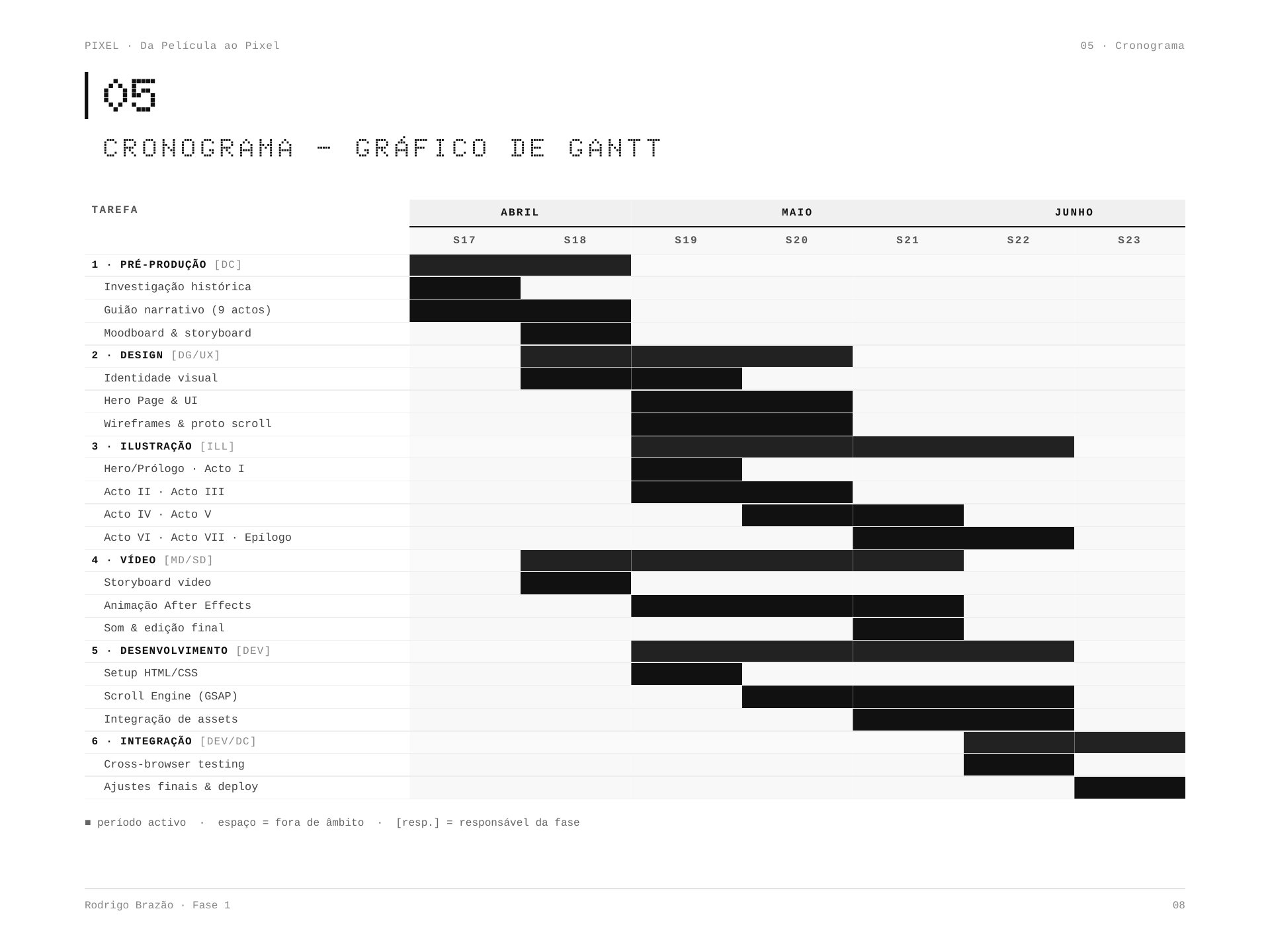 PIXEL | Gestão de Projeto e Orçamento