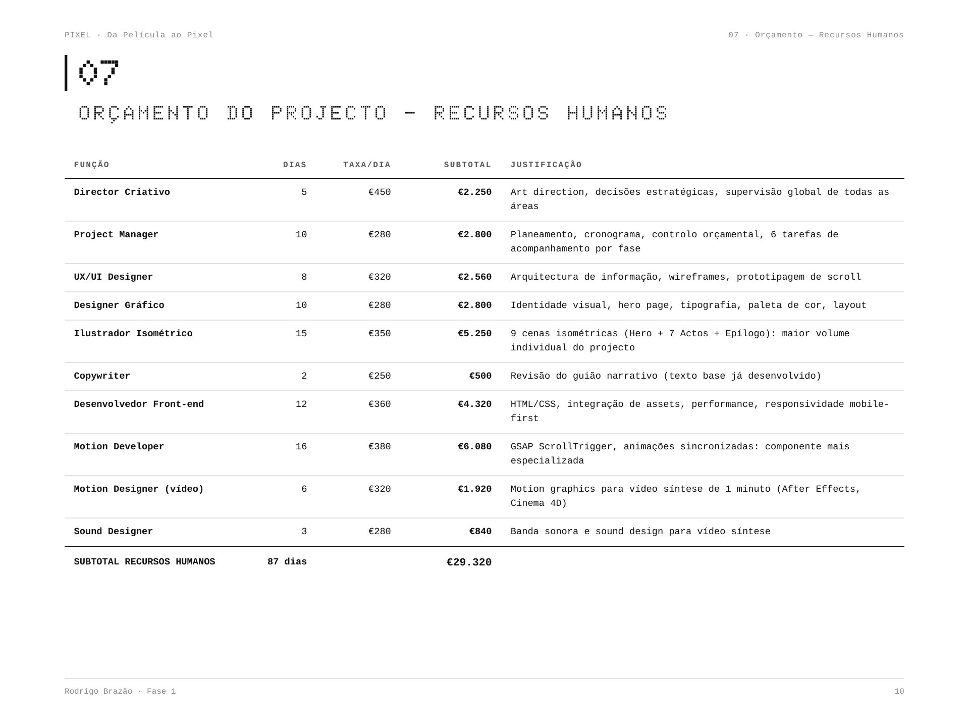PIXEL | Gestão de Projeto e Orçamento
